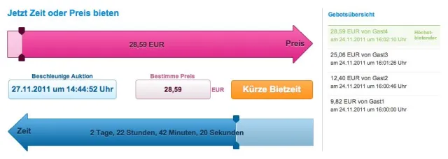 Bild: Auktionszeit verkürzen: Online-Auktionshaus yabid.net mit neuem Bietverfahren