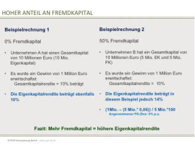 Bild: Die Lehren aus dem Debakel der Geschlossenen Schiffsfonds