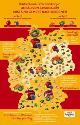 Bild: REWE Regional Infografik: Ein Fruchtbarkeitsbarometer