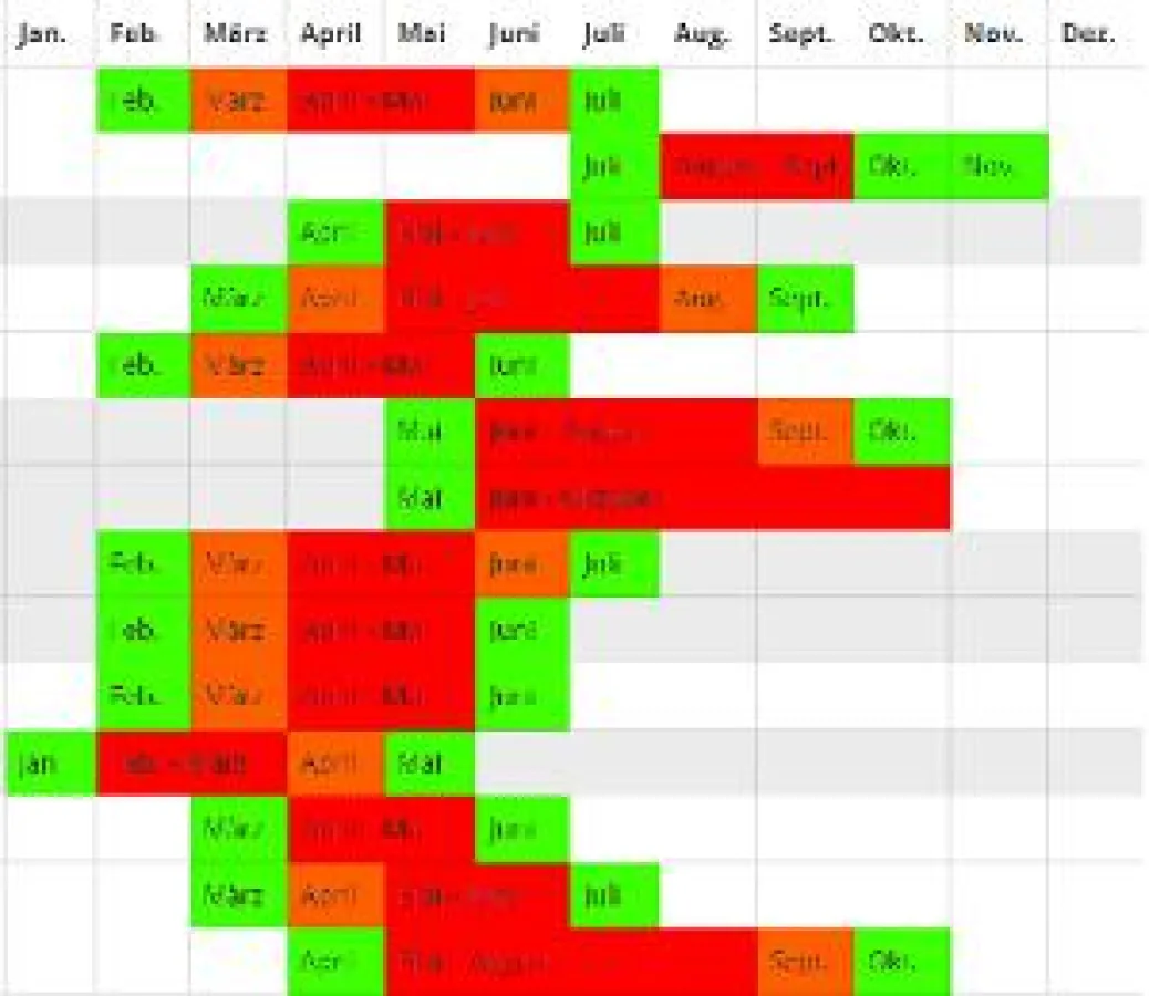 Kalender für Allergiker 
https://allergiefreie-allergiker.de/pollenflugkalender/