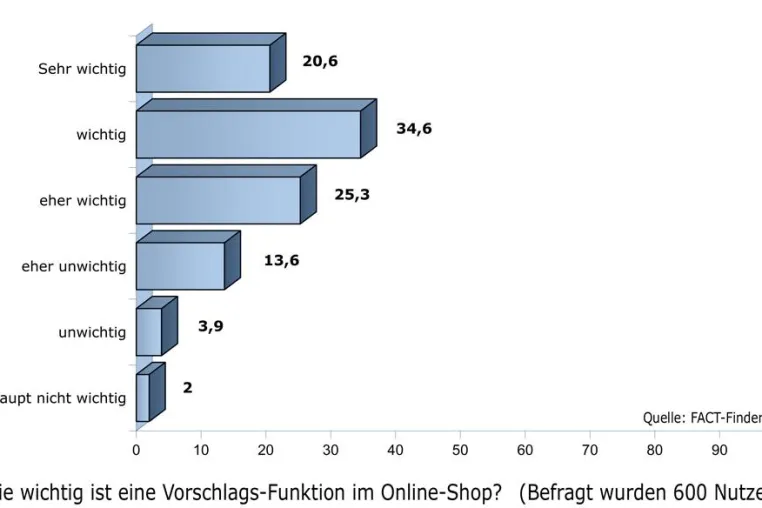 Bild: Usability-Leitfaden: Suche und Navigation im Webshop - Studie von FACT-Finder- gibt nützliche Praxis-Tipps