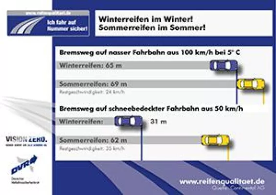 Bild: Sicher unterwegs bei Eis und Schnee – das geht nur mit Winterreifen
