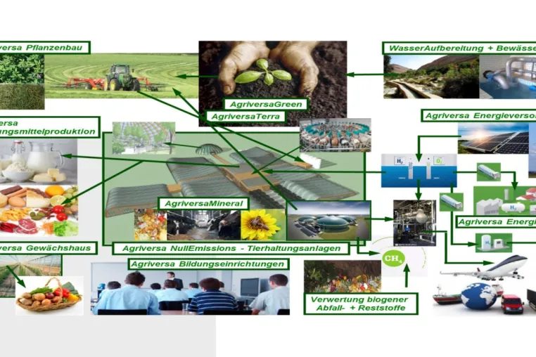 Bild: Aufgaben der Landwirtschaft, der Milchwirtschaft in den nächsten Jahren