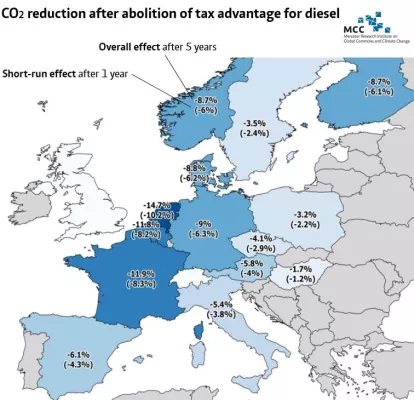Bild: Ending tax breaks after the diesel scandal
