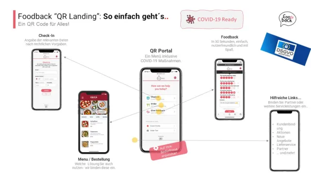 Bild: „Foodback“ führt QR Code Portal für die Gastronomie ein