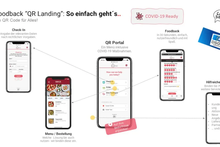 Bild: „Foodback“ führt QR Code Portal für die Gastronomie ein