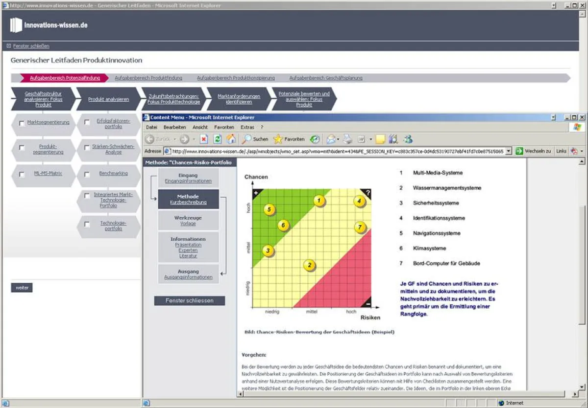 Screenshot einer Methode bei innovations-wissen.de