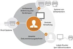 Bild: Print-/Output-Flotte zentral verwalten