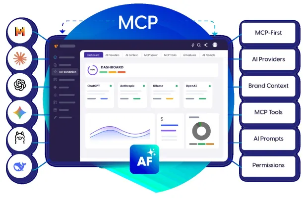 Bild: Open Source MCP-First AI Foundation für TYPO3