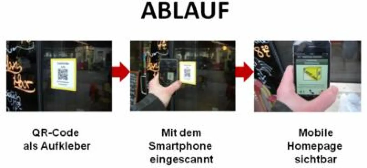 Ablauf QR-MobileMarketing