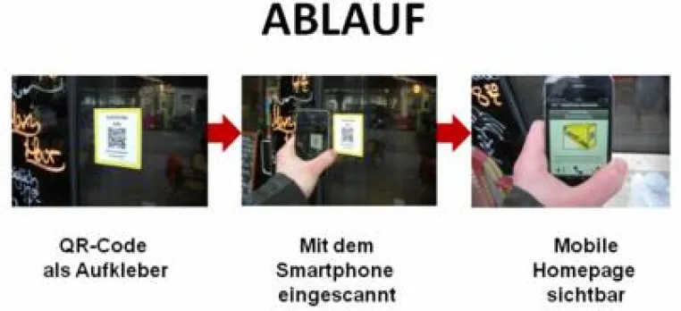 Bild: CatchCube QR-MobileMarketing – QR-Codes, mobilen Homepages und mobilen Online-Shops.