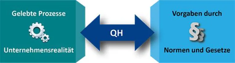 Bild: dictaJets Erfolg in Qualitätsdokumentation und SharePoint