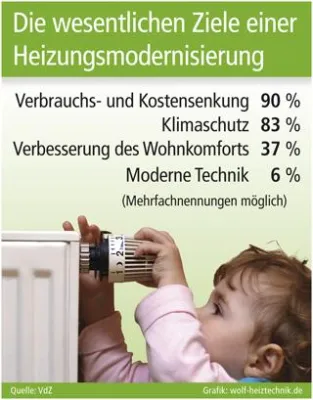 Bild: Funktionieren alleine genügt nicht