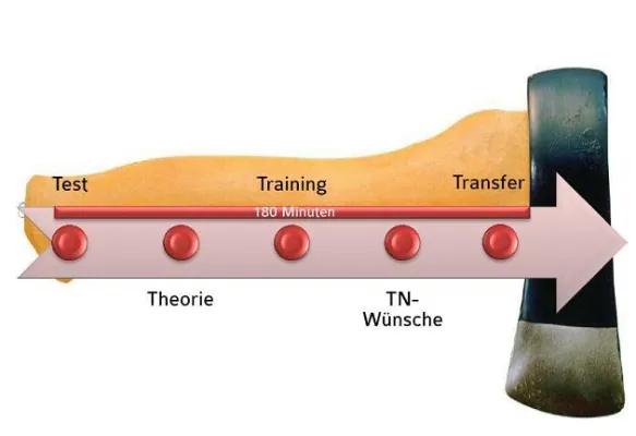 Bild: Die Mini-Max-Pause für das Unternehmen