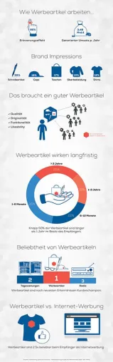 Wirkung und Relevanz von Werbeartikeln Bild: Wirkung und Relevanz von Werbeartikeln