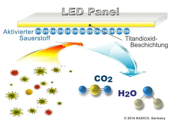Bild: Deckenleuchten, die die Raumluft reinigen: Scharlatanerie?