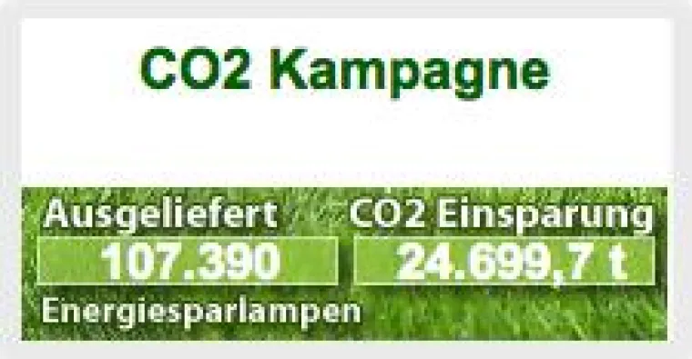 Bild: CO2 Kampagne verkauft über 100.000 Energiesparlampen