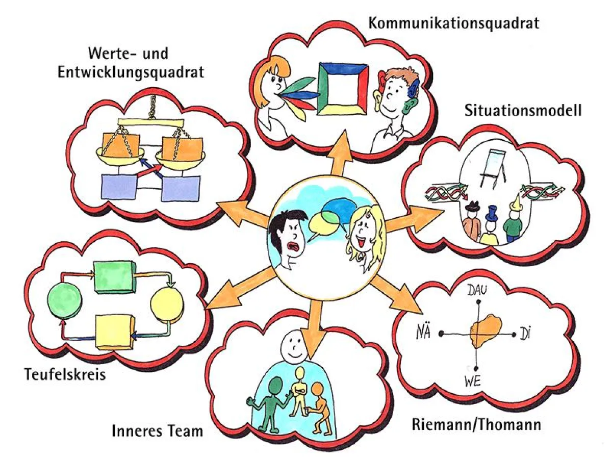 Zusatzausbildung Kommunikationspsychologie an der Universität Hamburg