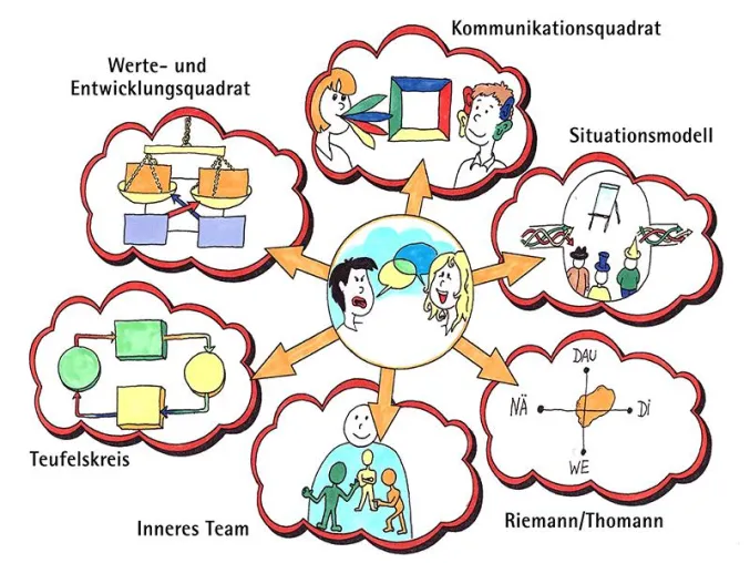 Bild: Zusatzausbildung Kommunikationspsychologie – jetzt anmelden!