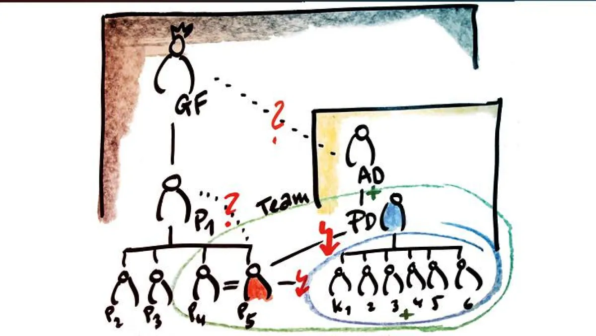 Weiterbildung Mediation in Gruppen und Teams an der Universität Hamburg