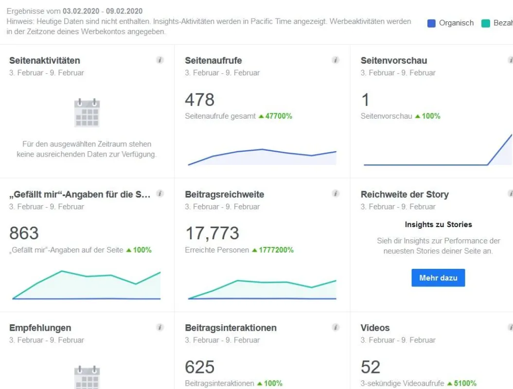 Statistik Wellness
