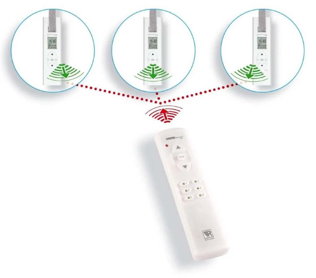 Rademacher Rollotron Pro duofern