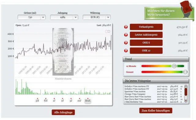 Weinauktionen bei Christies New York 9 Sept 17 Weinpreisrekord für La Conseillante 1989 Bild: Weinauktionen bei Christies New York 9 Sept 17 Weinpreisrekord für La Conseillante 1989
