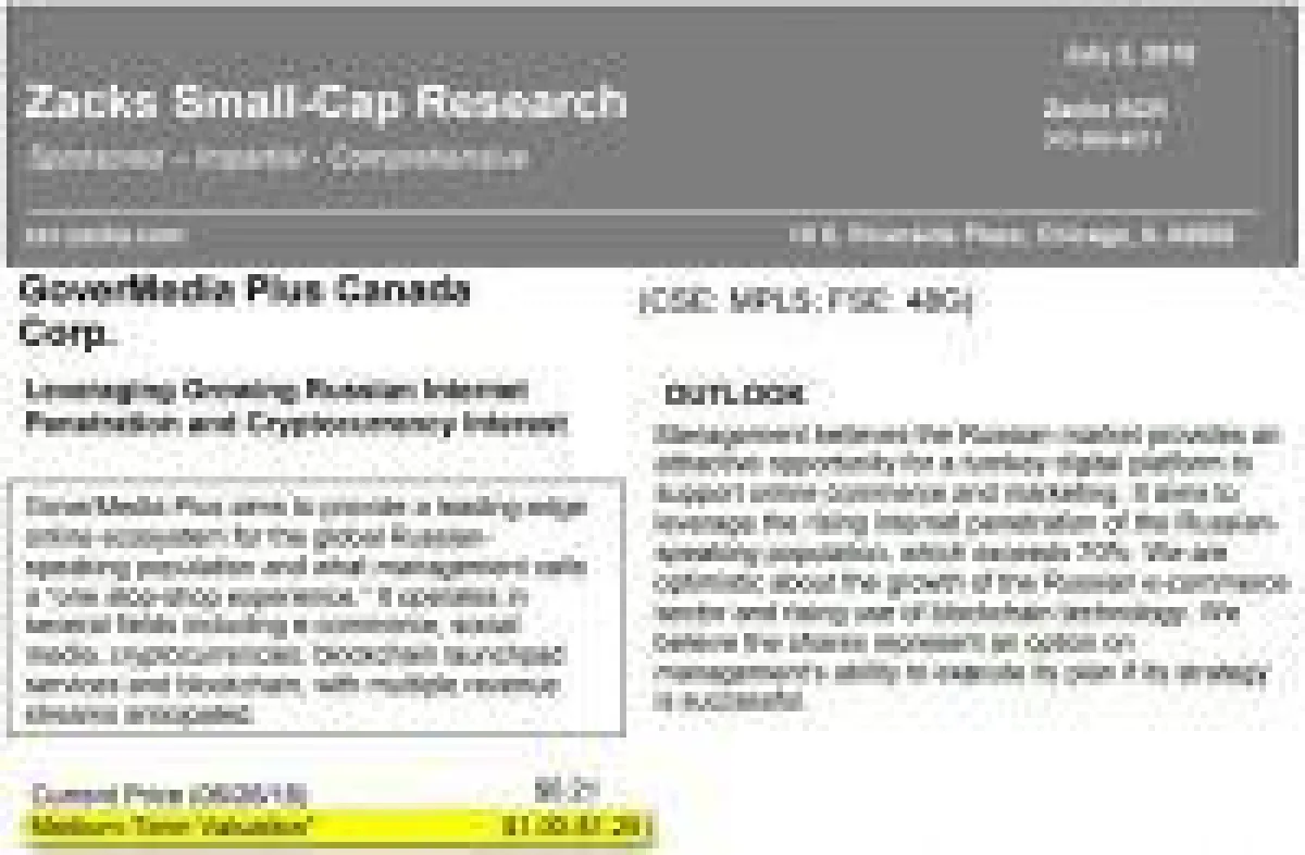 Quelle: Zacks Small-Cap Research
