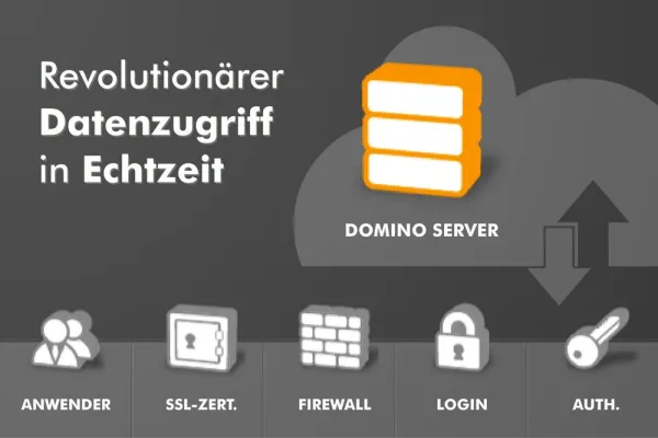 Bild: teamWorkr - ein revolutionäres Produktivitäts-Tool.