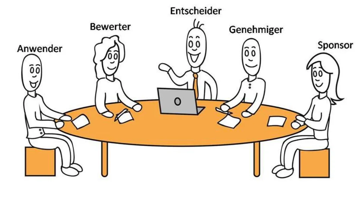 Das Buying Center