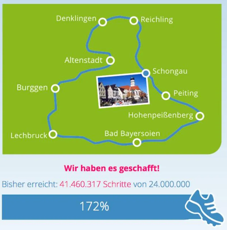Schongau bewegt sich - fast einmal um die Erde
