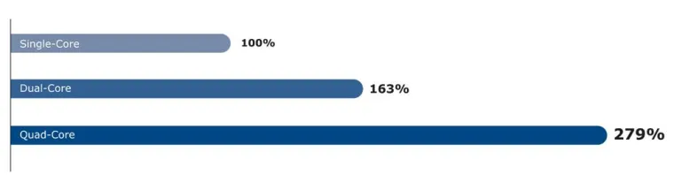 FACT-Finder - Neue Features verbessern Usability im Online-Shop - Suchtechnologie unterstützt Multicore-Systeme Bild: FACT-Finder - Neue Features verbessern Usability im Online-Shop - Suchtechnologie unterstützt Multicore-Systeme