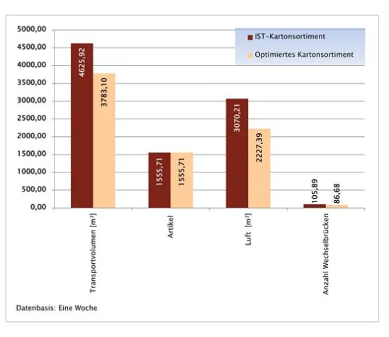 Neue Verpackung – mehr Inhalt Bild: Neue Verpackung – mehr Inhalt
