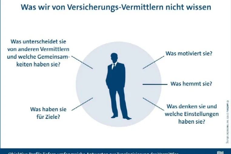 Bild: Klarsicht für die Versicherungsbranche