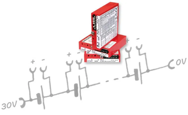 Bild: Messverstärker MA-UNI/-UI/-U von bmcm: Messen auf höchstem Niveau