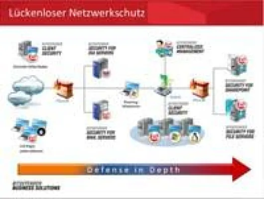 Bild: BitDefender launcht „Security Suite for Business 3.5”