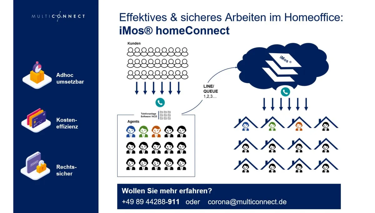 Corona-Krise und kein Ende: Multiconnect packt Ihre Business-Telefonie ins Homeoffice.