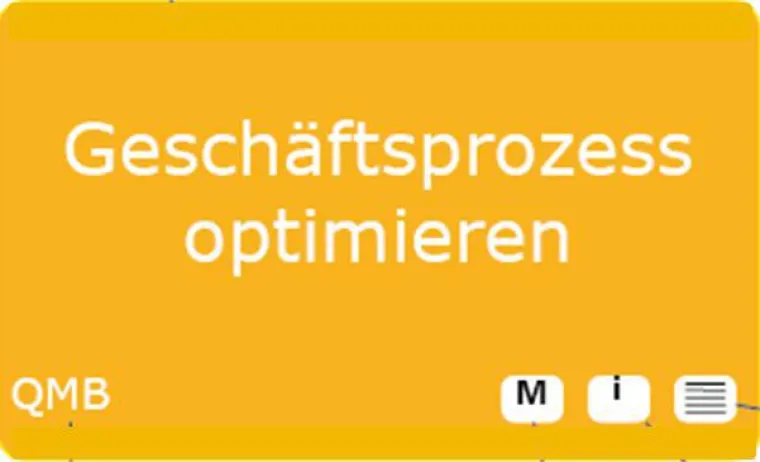 Bild: Prozessorientiertes Qualitätsmanagement mit WissIntra
