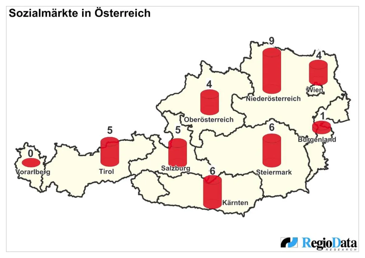 Verteilung der Sozialmärkte in Österreich