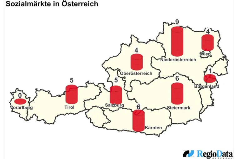 Bild: UNGEBREMSTE EXPANSION BEI SOZIALMÄRKTEN IN ÖSTERREICH