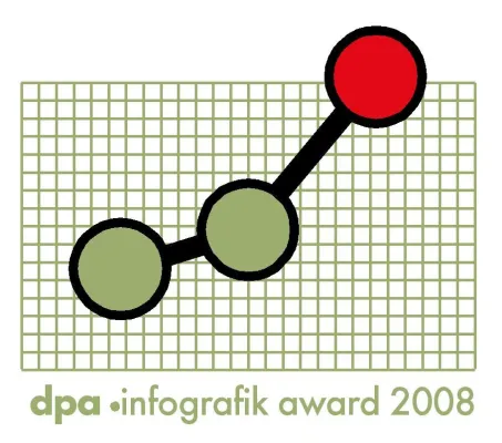 Bild: 1. dpa-infografik award