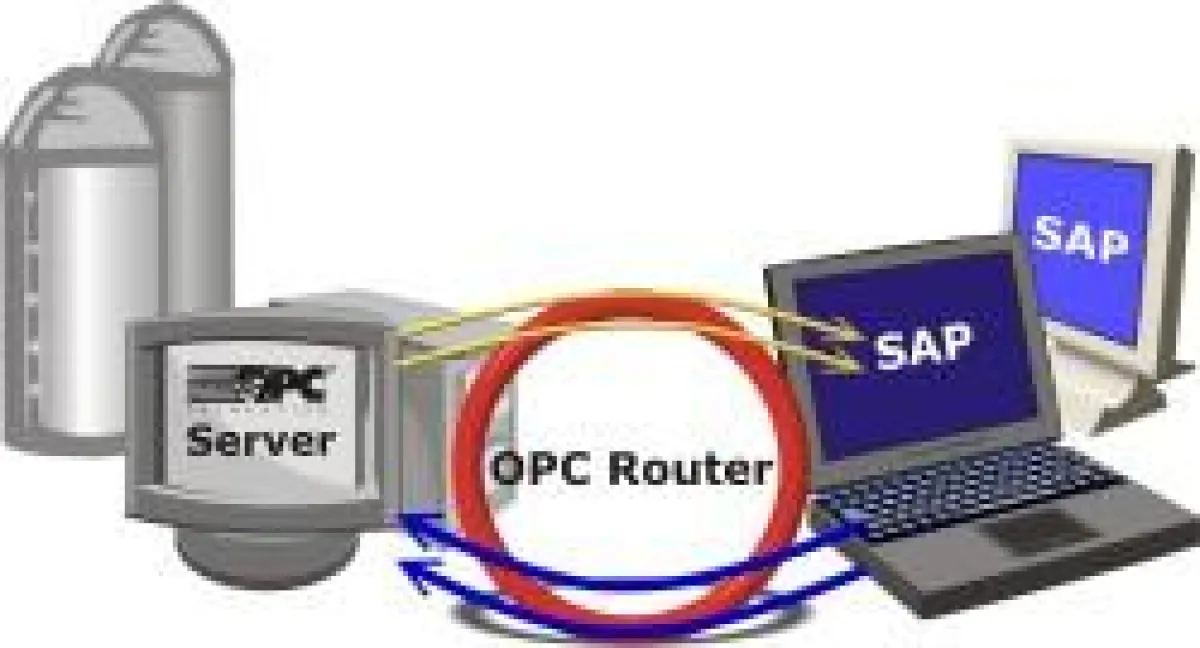 Der OPC Router wird einfach zwischen OPC-Server und SAP-System eingeklinkt.