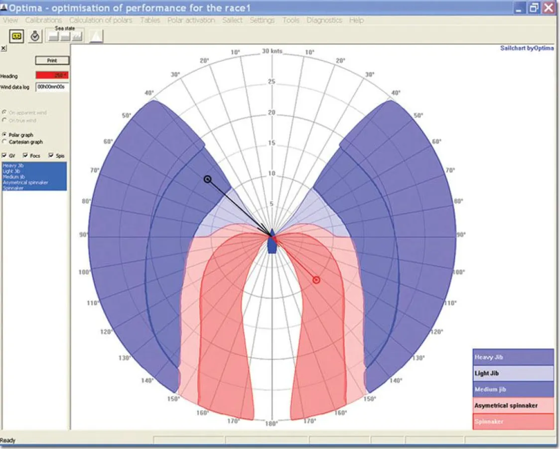 Visualisierte Berechnungen des Bordcomputers: die Softwarepakete für Regatten von ADRENA