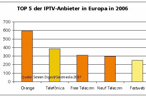 Bild: IPTV startet 2007 in Europa richtig durch
