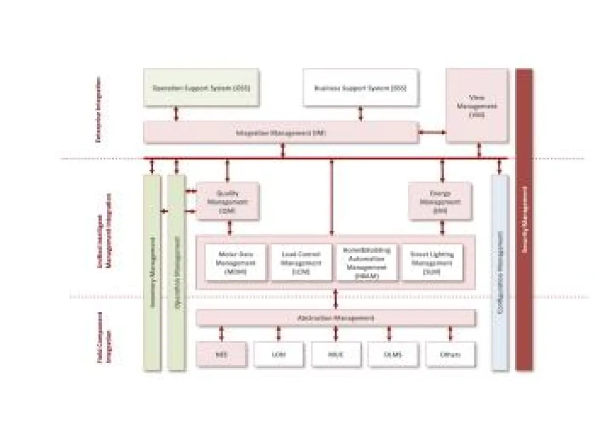 Mit ubitronix alle Smart-Energy-Komponenten im Griff