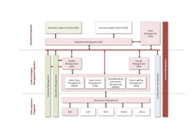 Bild: ubitronix: Der erste offene Leitstand für alle Komponenten des Smart Metering
