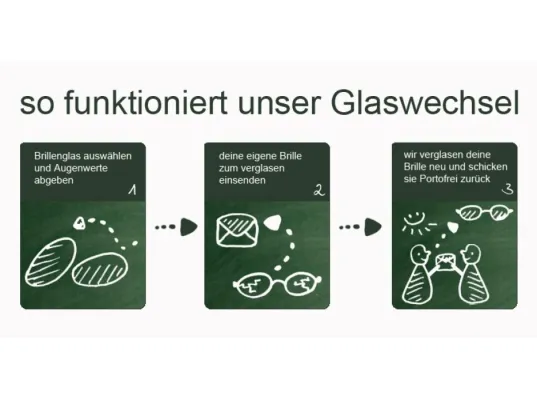 Bild: Glaswechsel – Neue Gläser für das Lieblingsgestell