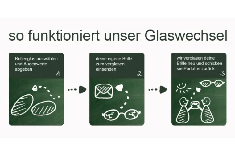 Bild: Glaswechsel – Neue Gläser für das Lieblingsgestell