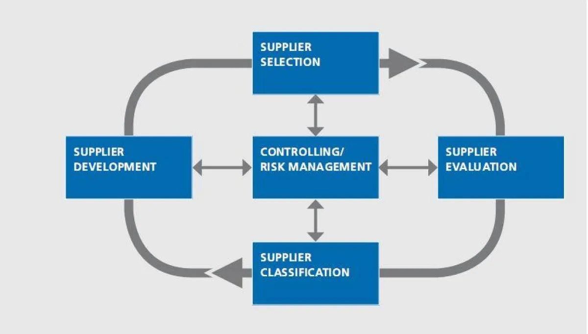 Supplier Management Product Suite