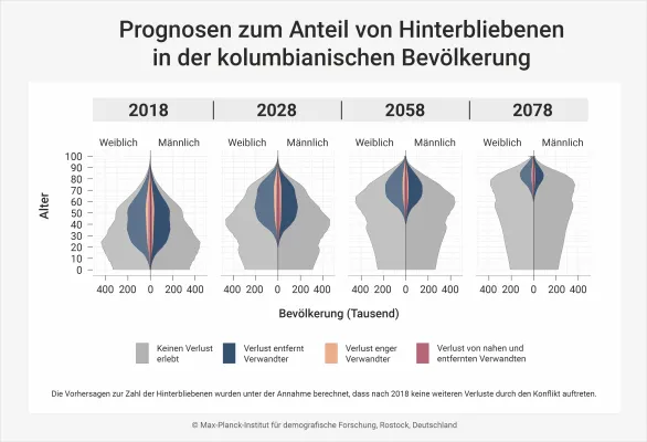 Bild: Verwandtschaft als Waffe